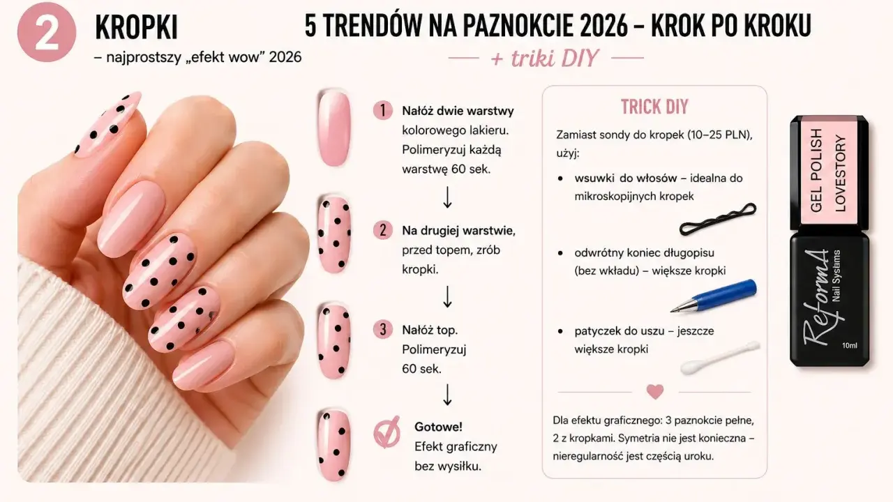 Różowe paznokcie w czarne kropki – idealne paznokcie do szkoły. Prosty tutorial krok po kroku, jak uzyskać efekt "wow" w 2026 roku.