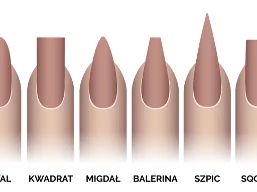 Różne kształty paznokci: owal, kwadrat, migdał, balerina, szpic i sqoval. Kwadratowe paznokcie są proste i eleganckie.