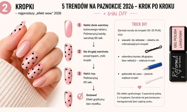 Różowe paznokcie w czarne kropki – idealne paznokcie do szkoły. Prosty tutorial krok po kroku, jak uzyskać efekt "wow" w 2026 roku.