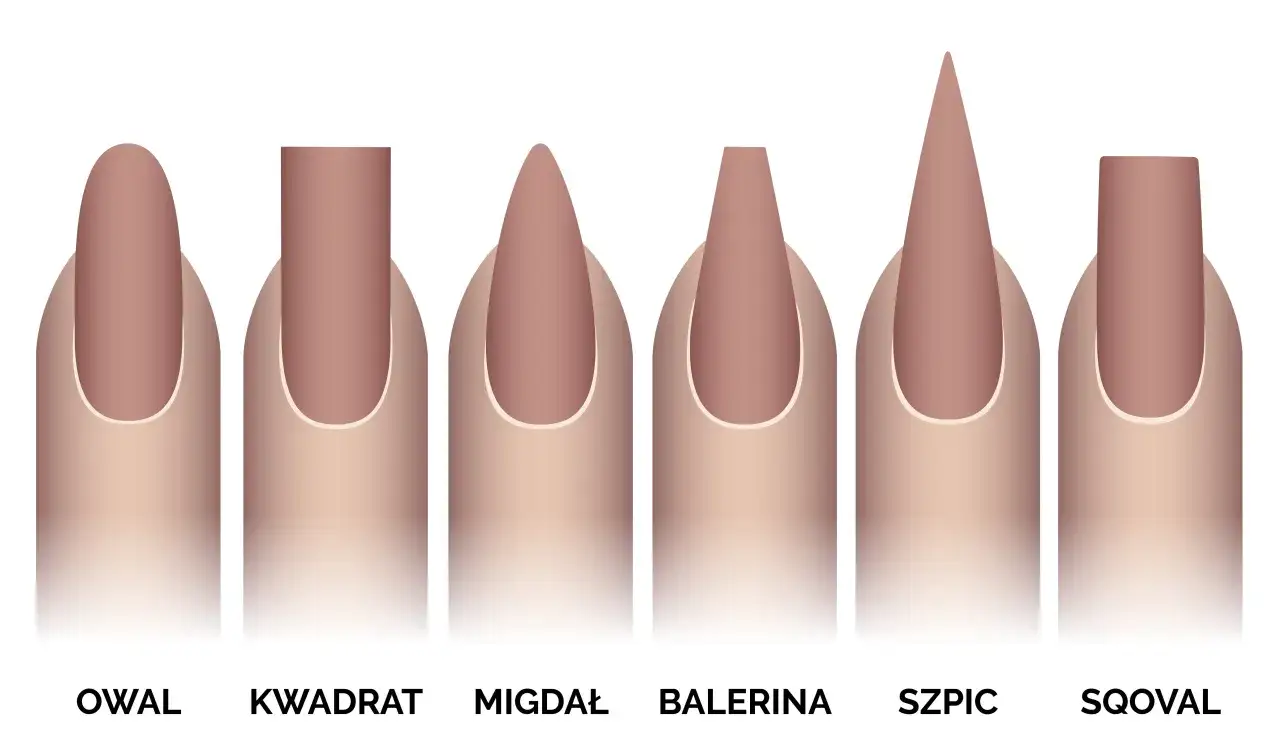 Różne kształty paznokci: owal, kwadrat, migdał, balerina, szpic, sqoval. Paznokcie baleriny są eleganckie i modne.